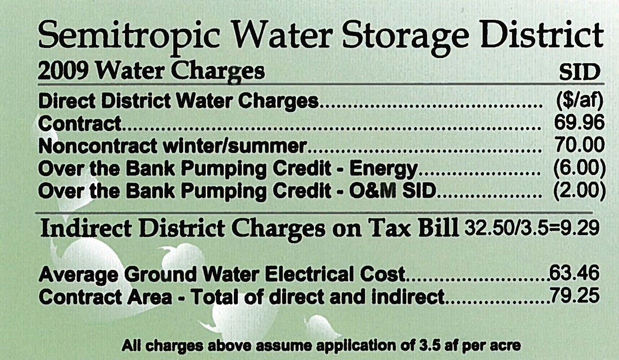 Rates for 2008- Contract-$53.97, Noncontract $54.00